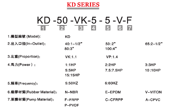 KD塑料耐腐蝕立式泵型號說明
