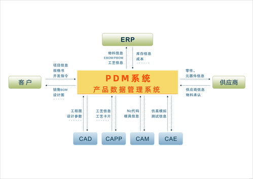 從EBOM到MBOM 統(tǒng)一BOM在產品開發(fā)中的關鍵角色——聚焦軟硬件技術開發(fā)