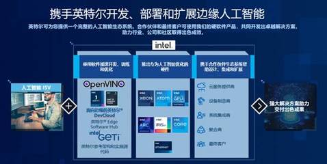軟硬件技術開發(fā)的融合與創(chuàng)新 驅動未來科技的核心引擎