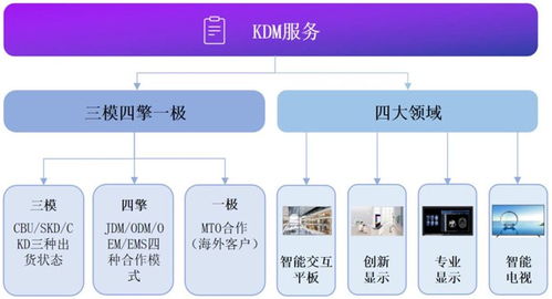 康冠科技 踐行深圳標準，以軟硬件技術創(chuàng)新驅動智能顯示高質量發(fā)展